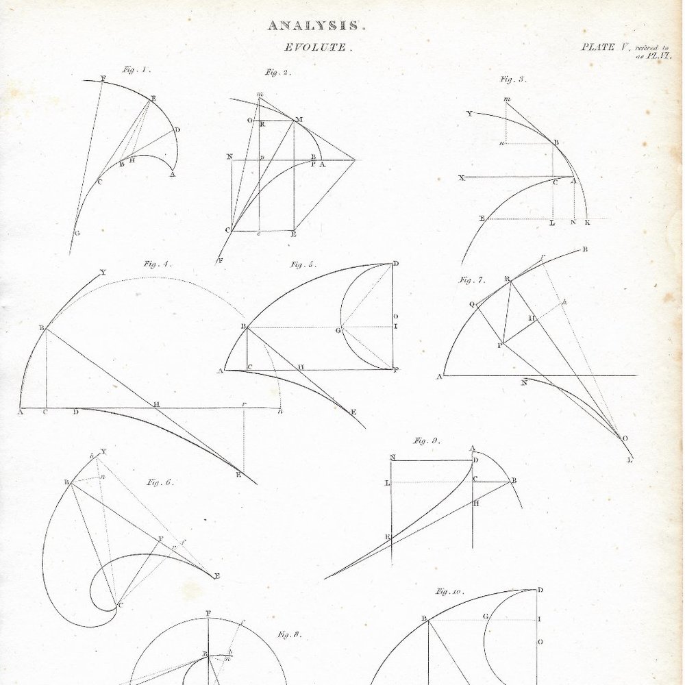 Antique Steel Engraved Print. Analysis Evolute